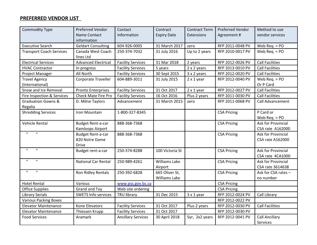 Preferred Vendor List