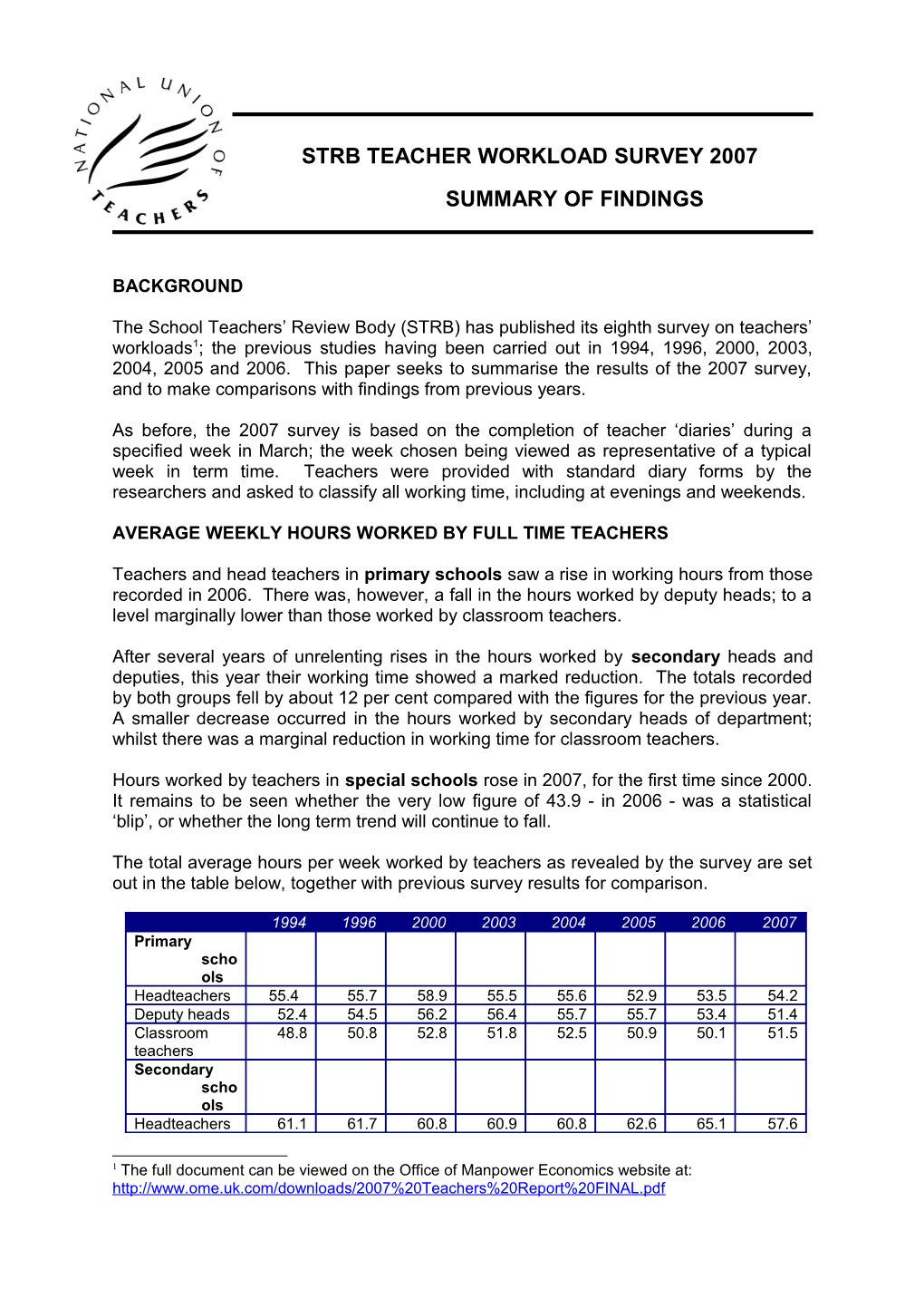 School Teachers Review Body Surveys of Teacher Workloads for 2000 a Summary of the Findings