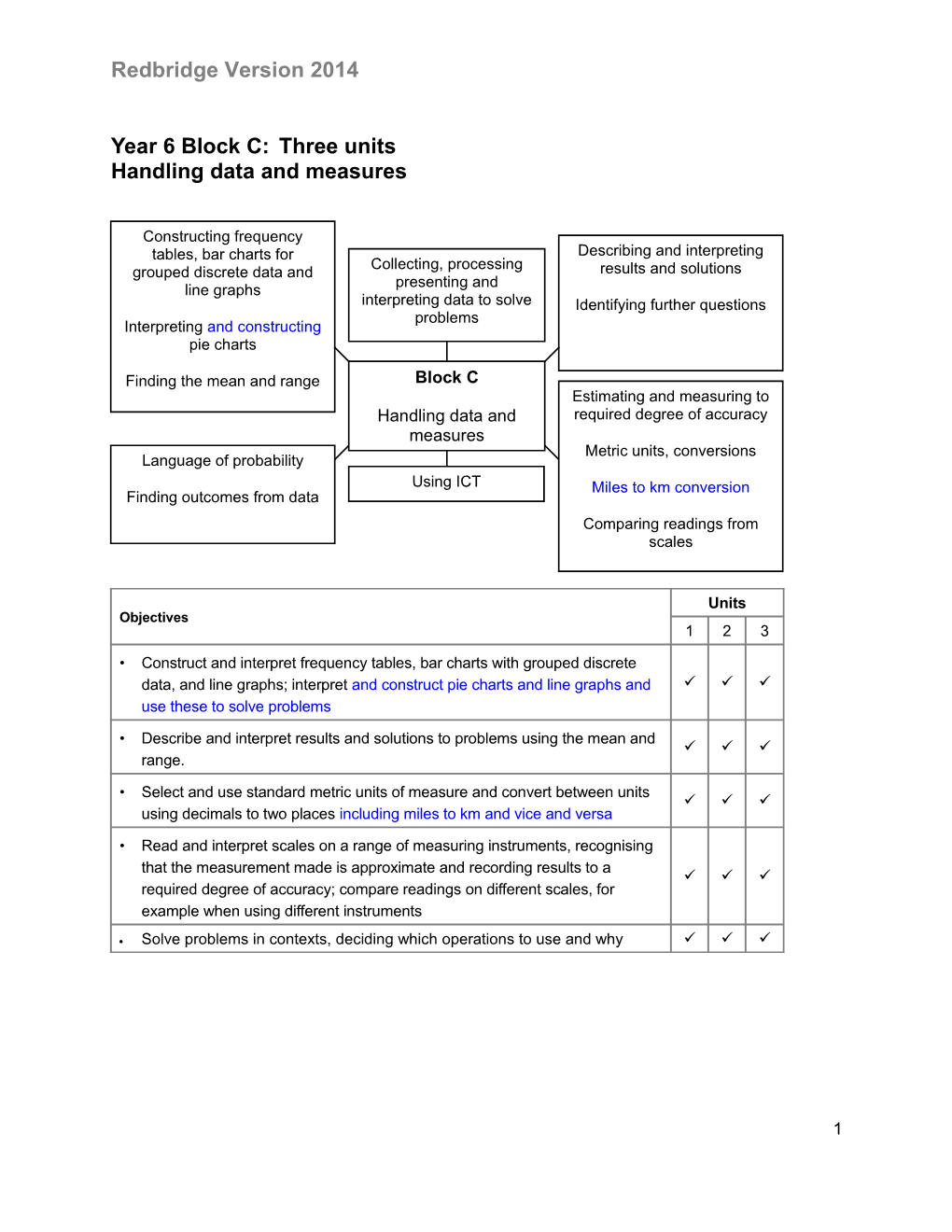 Year 6 Block C:Three Units