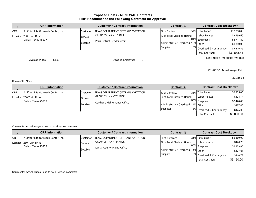 TWC Board Meeting October 12, 2016 9 AM: Renewal Contracts