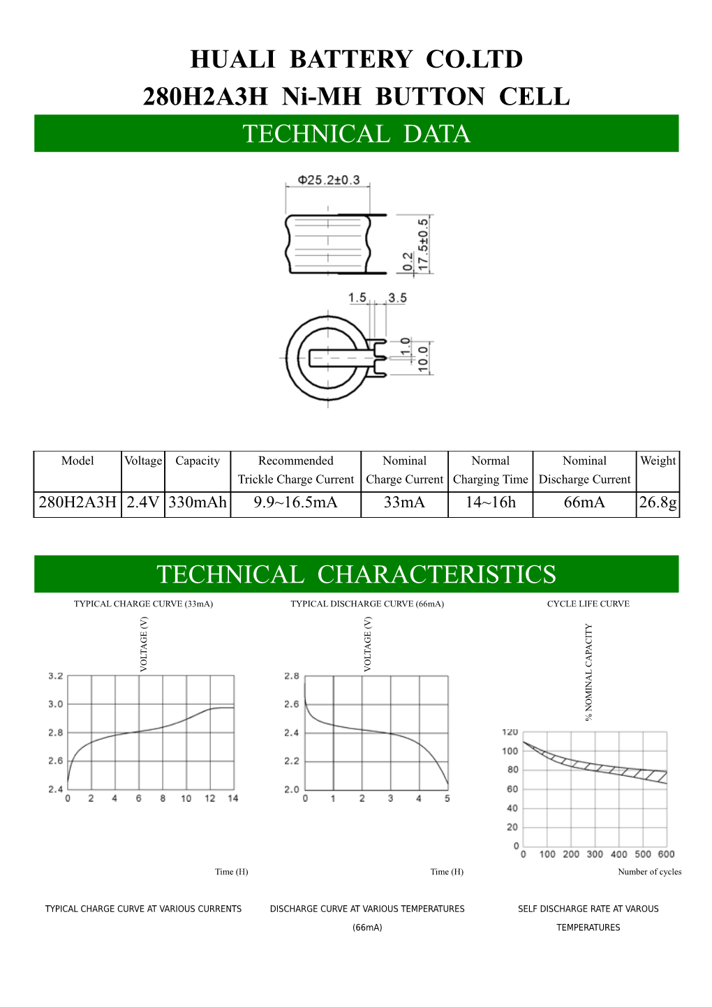 Huali Battery Co