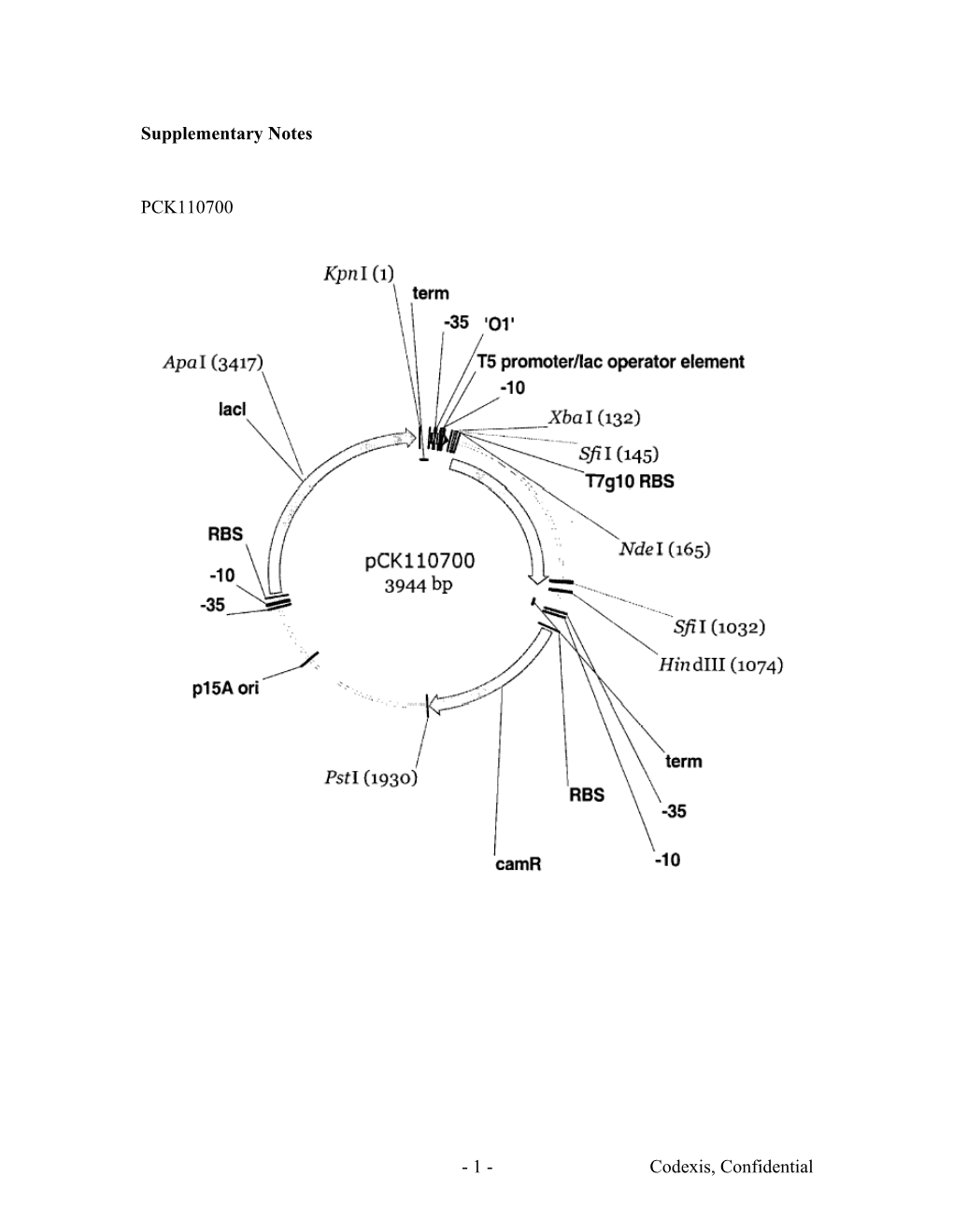 Validation of Multivariate Optimization Theories for Directed Evolution of Protein Function