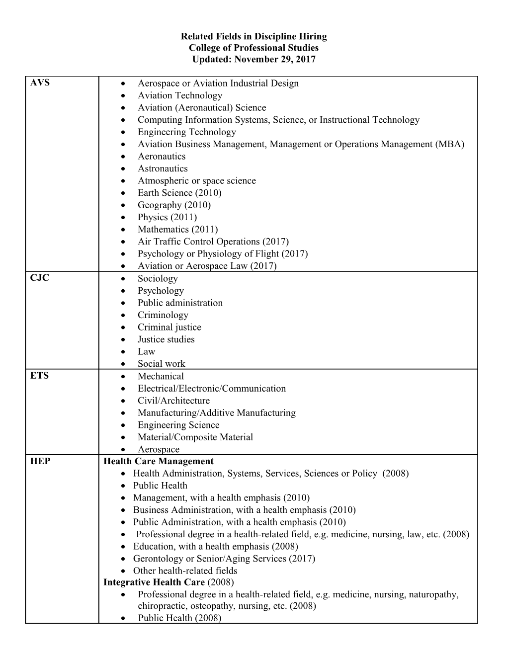 Related Fields in Discipline Hiring