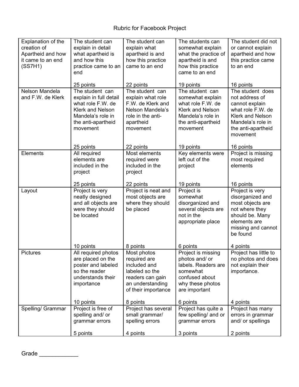 Rubric for Facebook Project