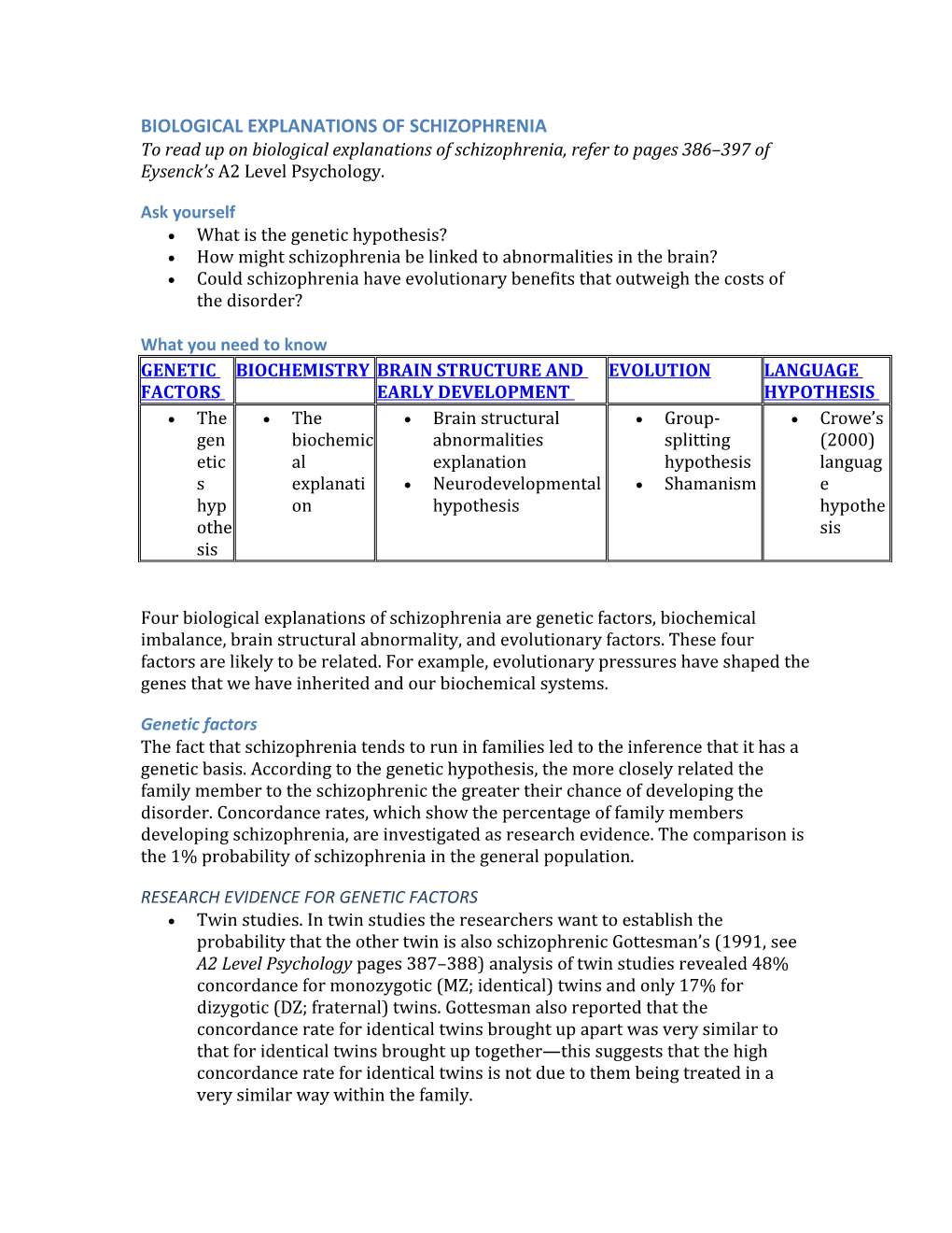 Biological Explanations of Schizophrenia