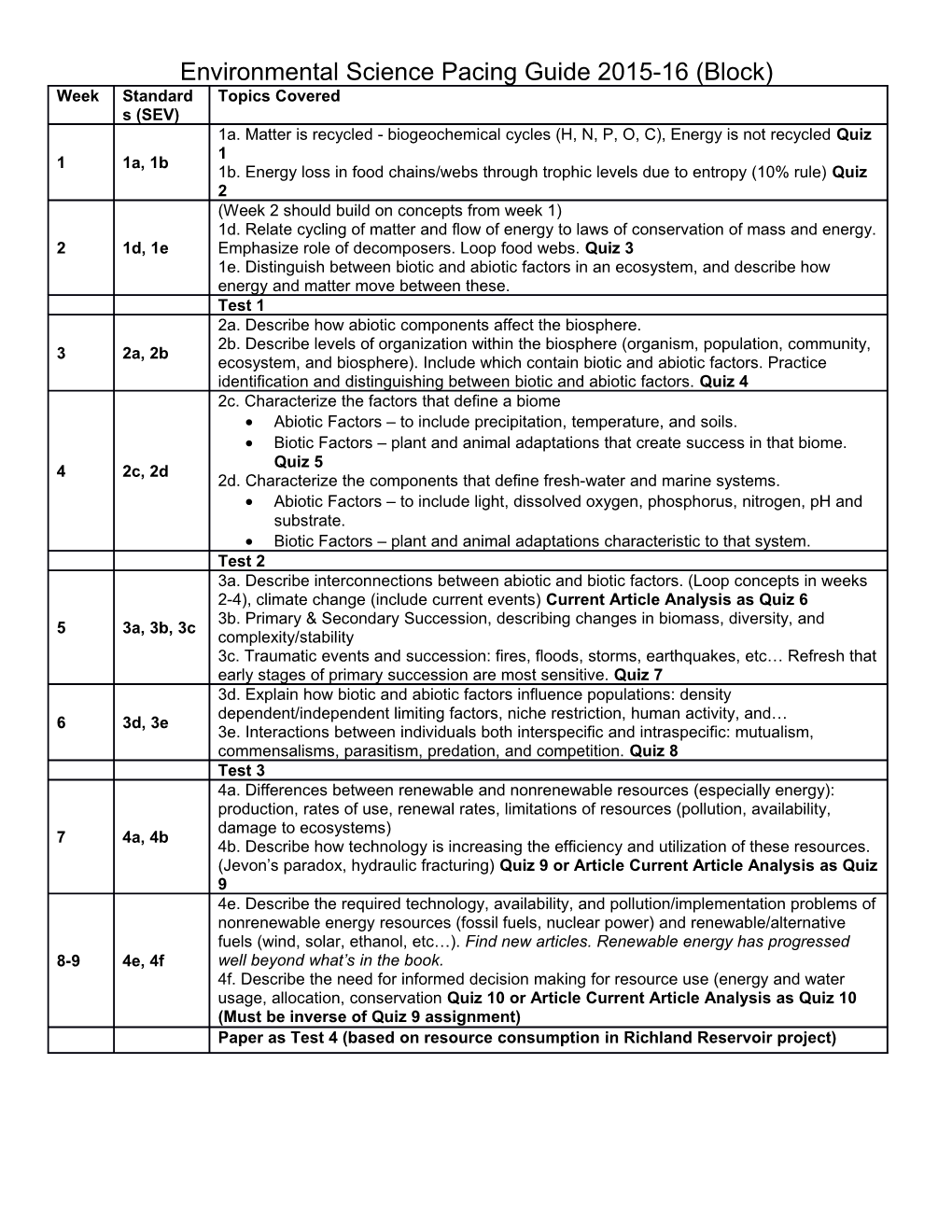 Environmental Science Pacing Guide 2015-16 (Block)