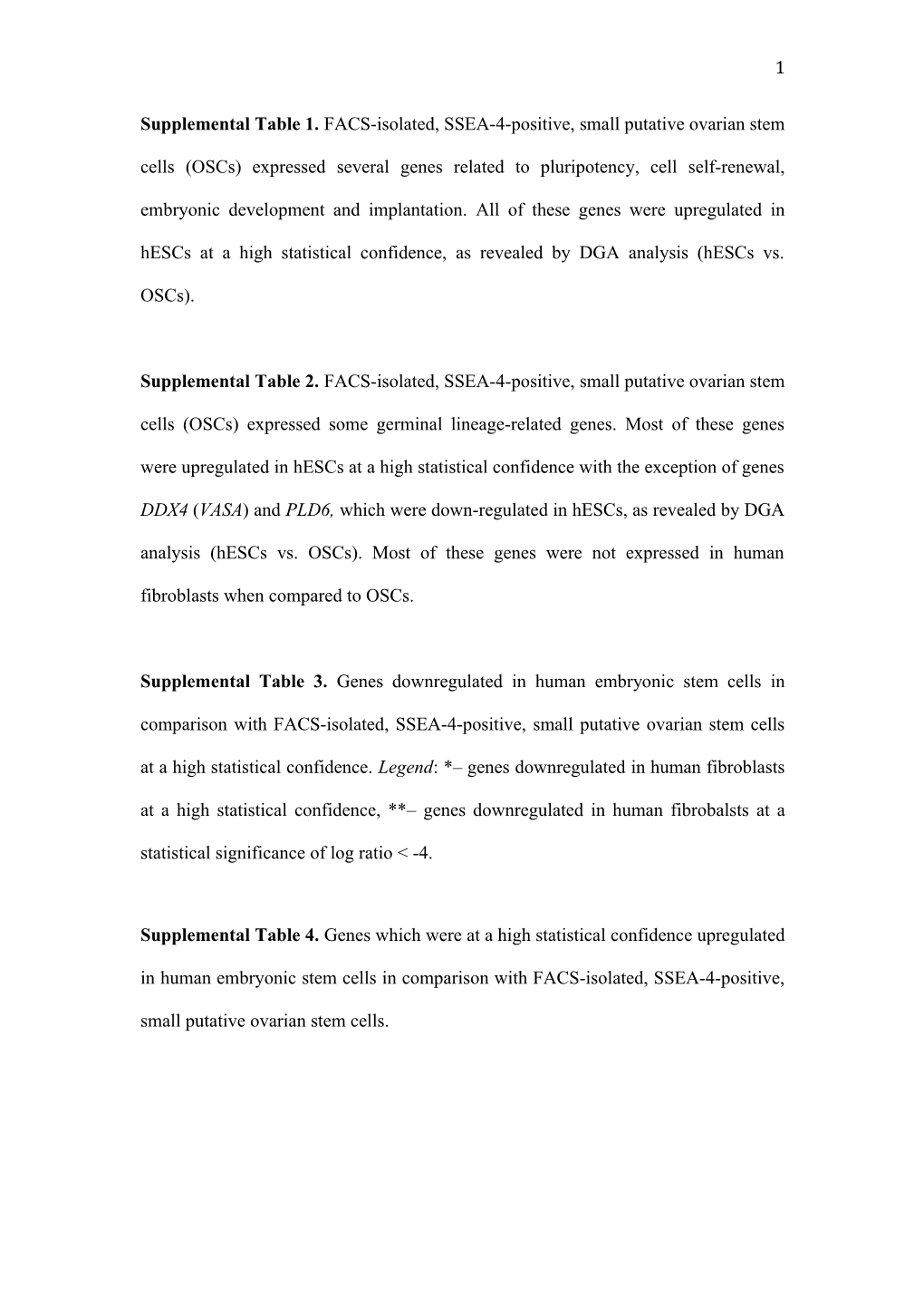 Supplemental Table 1. FACS-Isolated, SSEA-4-Positive, Small Putative Ovarian Stem Cells