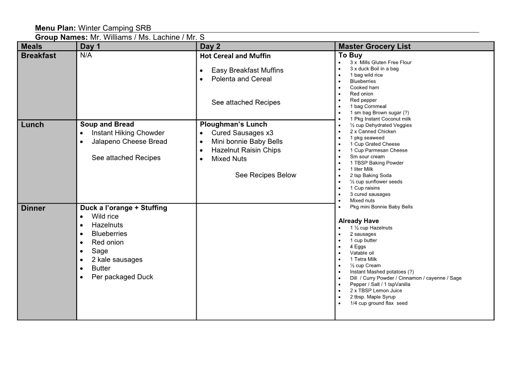 Menu Plan: Algonquin Park Canoe Trip