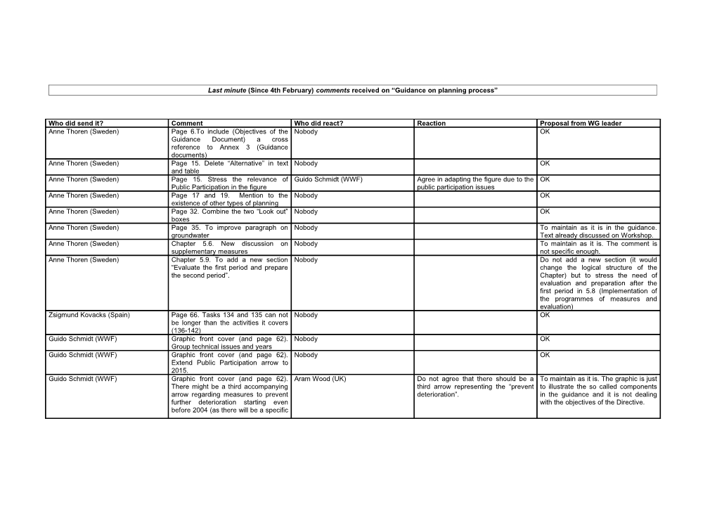 Last Minute (Since 4Th February) Comments Received on Guidance on Planning Process