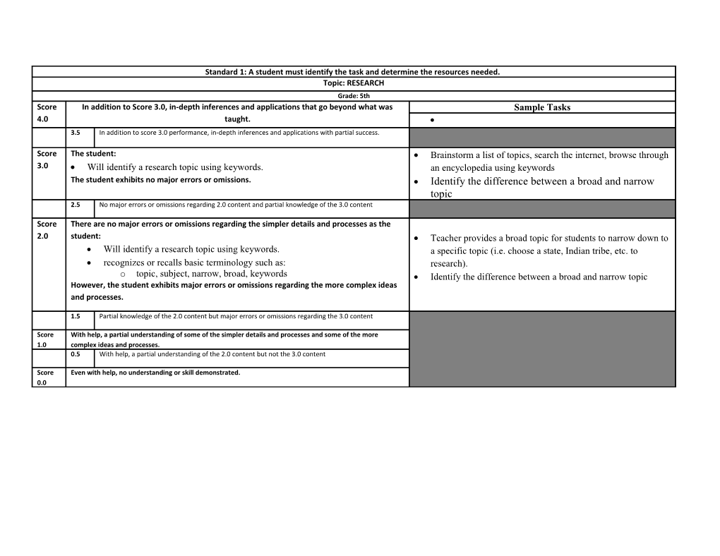 Standard 1: a Student Must Identify the Task and Determine the Resources Needed