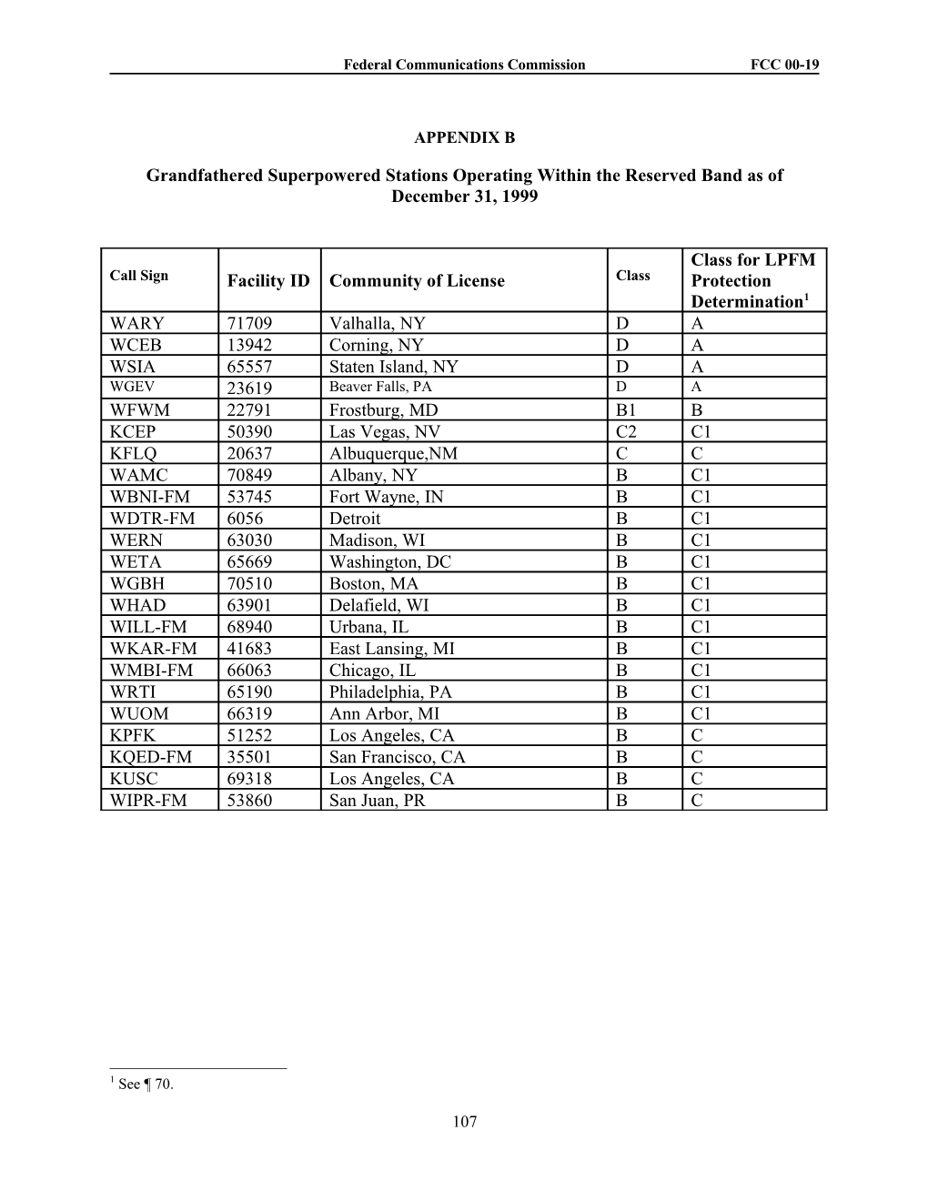 Federal Communications Commissionfcc 00-19