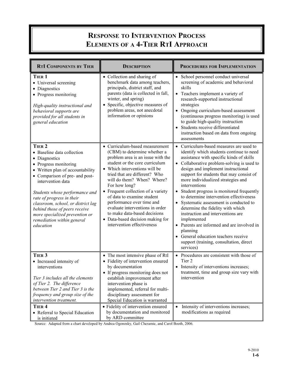 Specific, Objective Measures of Problem Areas, Not Anecdotal Information Or Opinions