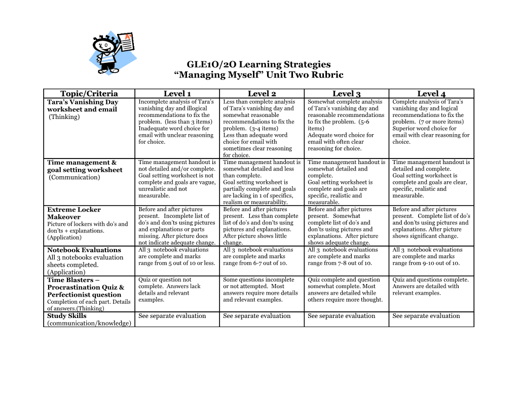 Managing Myself Unit Two Rubric