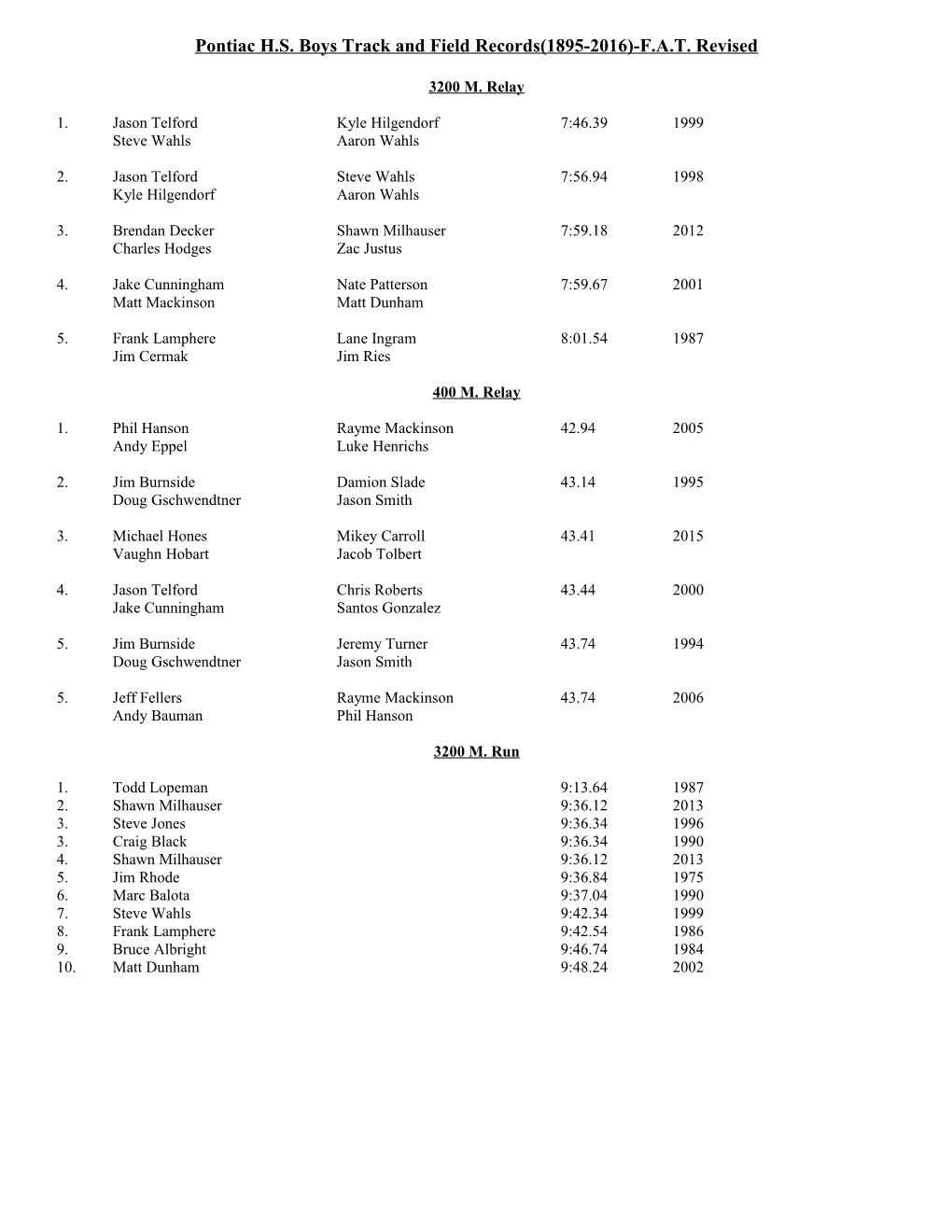 Pontiac H.S. Boys Track and Field Records(1895-2016)-F.A.T. Revised