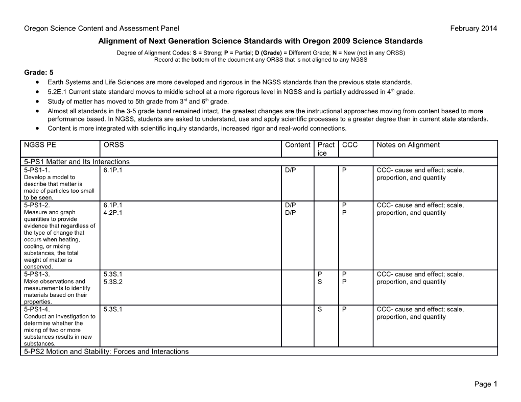 Alignment of Next Generation Science Standards with Oregon 2009 Science Standards