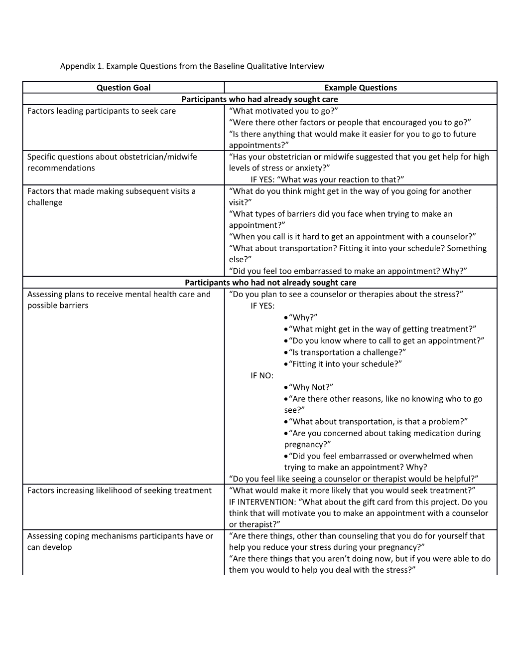 Appendix 1. Example Questions from the Baseline Qualitative Interview