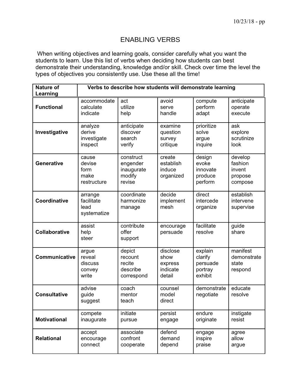 Enabling Words Continued Revised Bloom