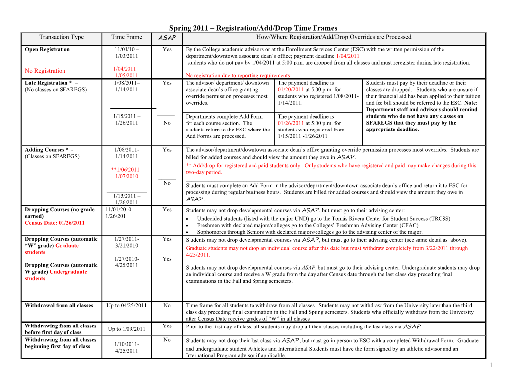 Fall 2006 Registration/Add/Drop Time Frames