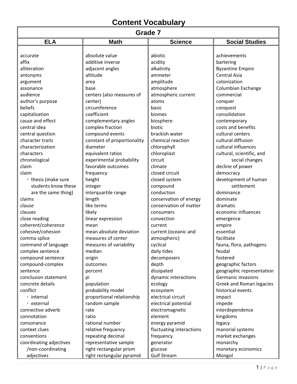 Content Vocabulary