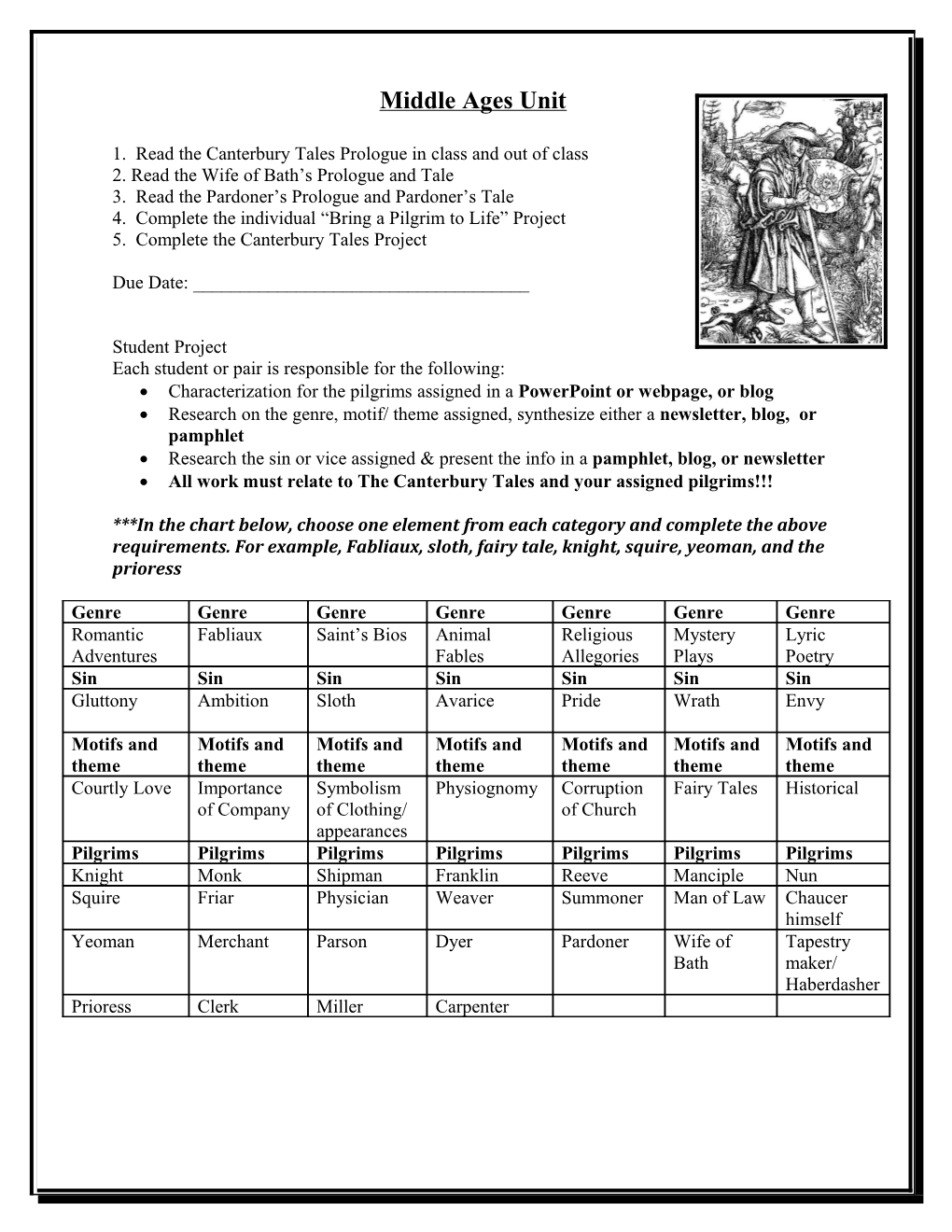 Canterbury Tales Unit