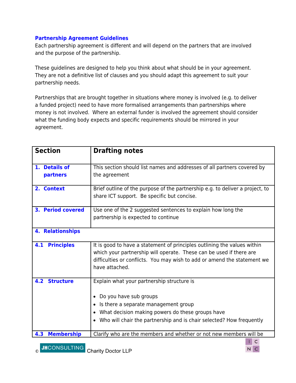 Partnership Agreement Guidelines