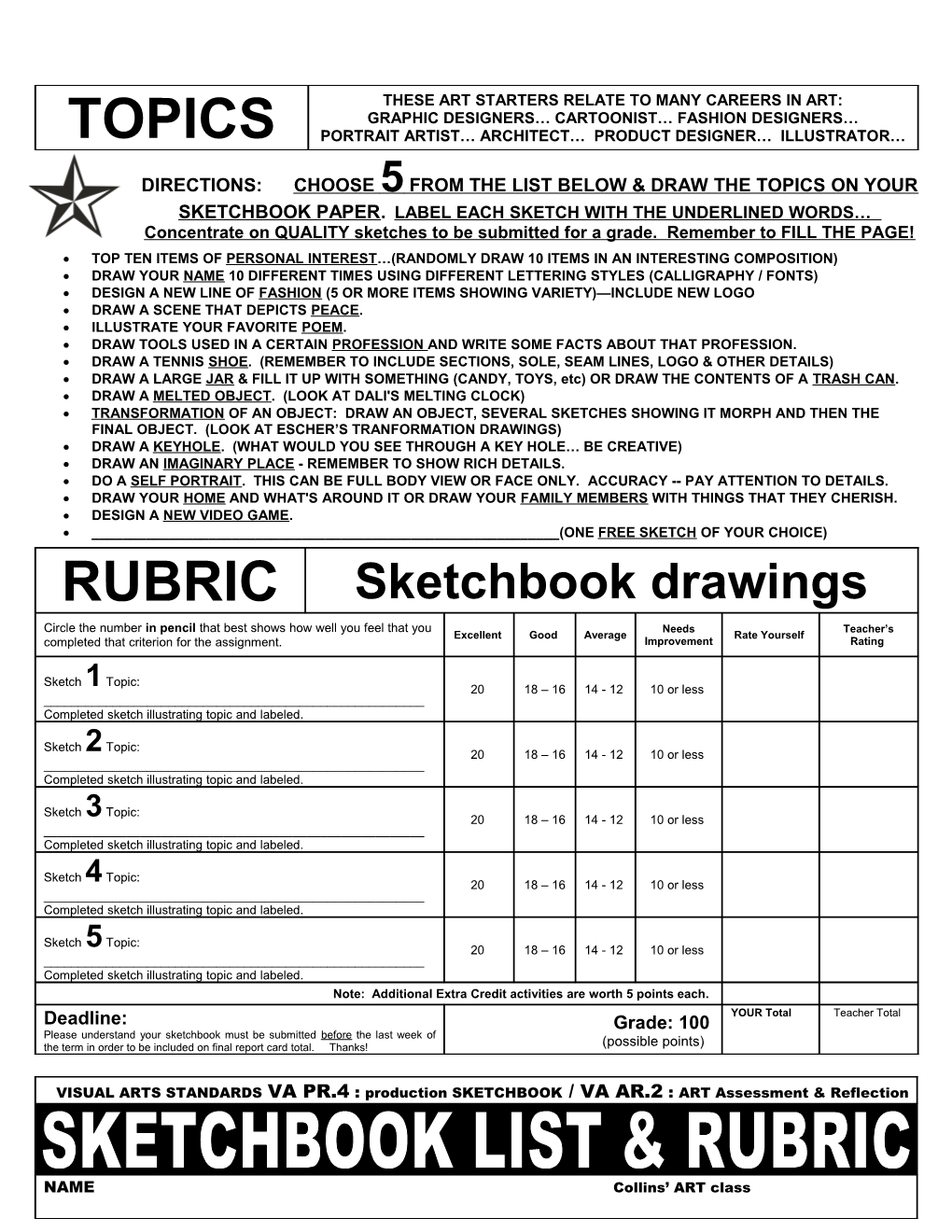 Art Floyd ASSESSMENT RUBRIC