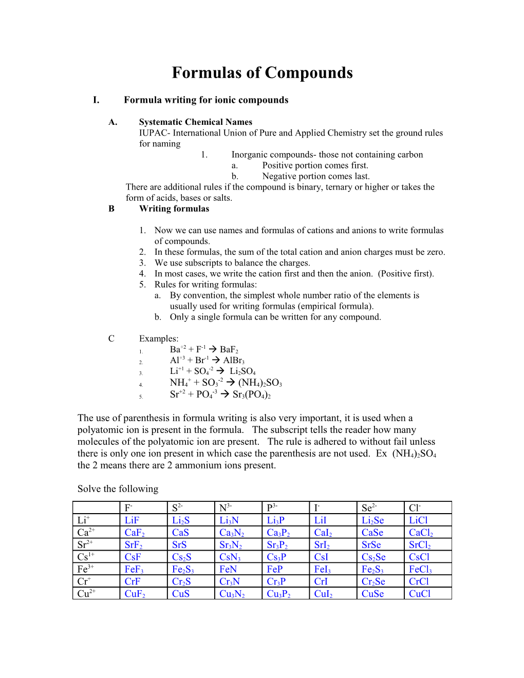 Formulas of Compounds