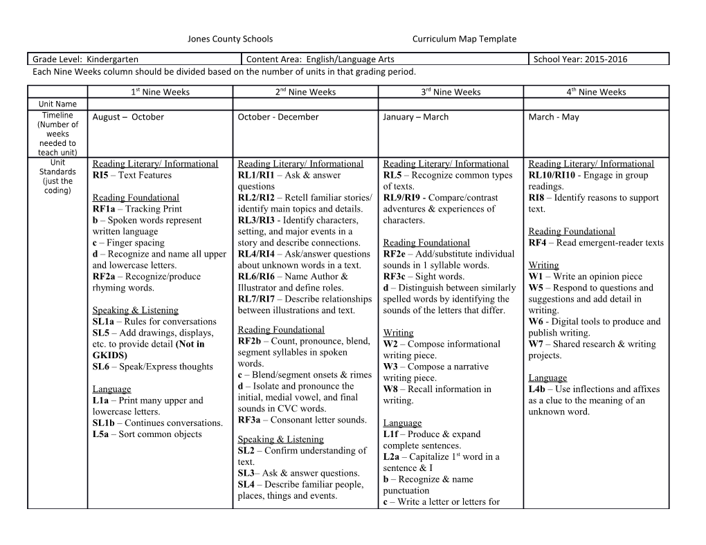 Jones County Schoolscurriculum Map Template