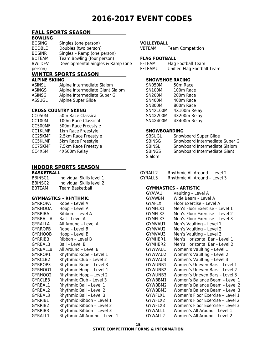 State Competition Forms & Information