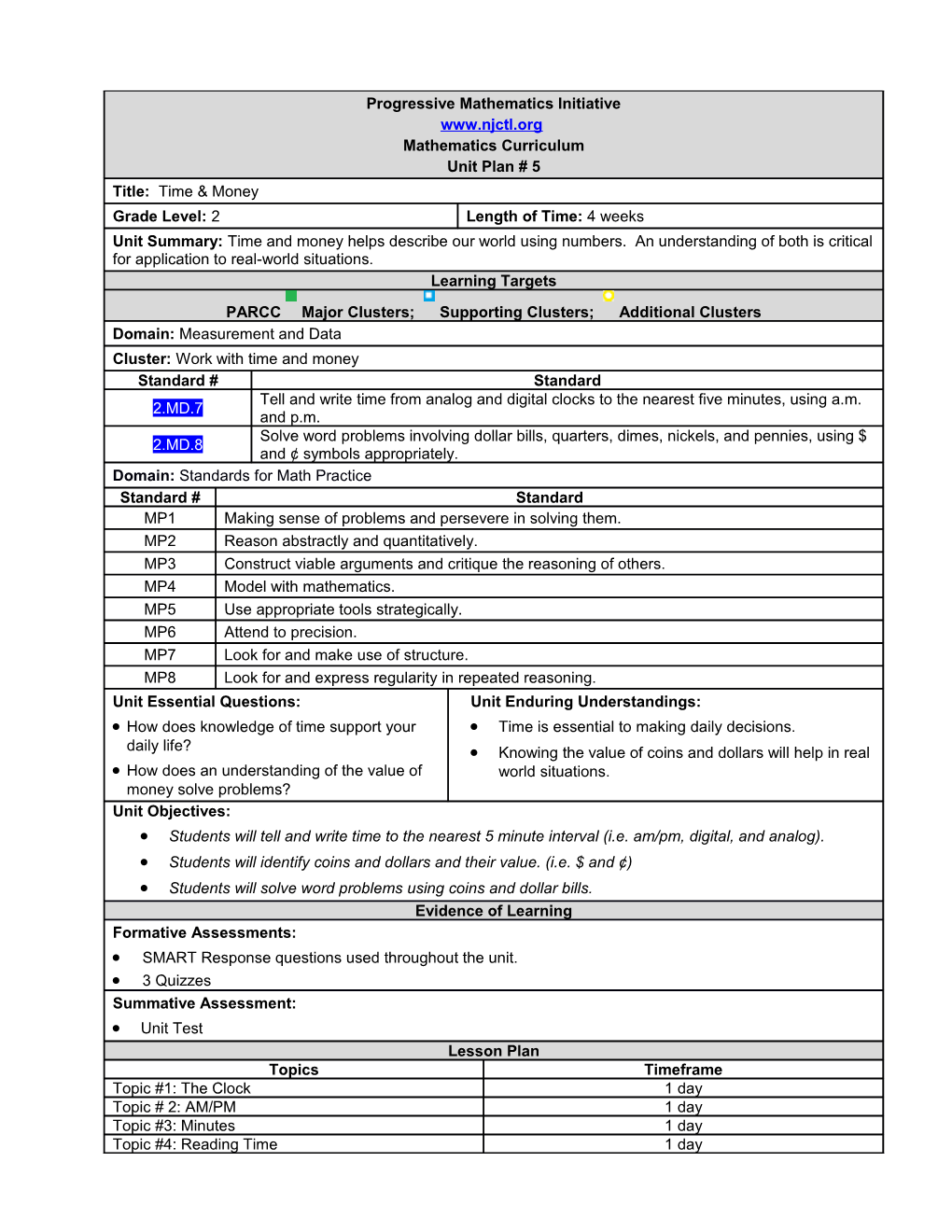 Domain: Standards for Math Practice