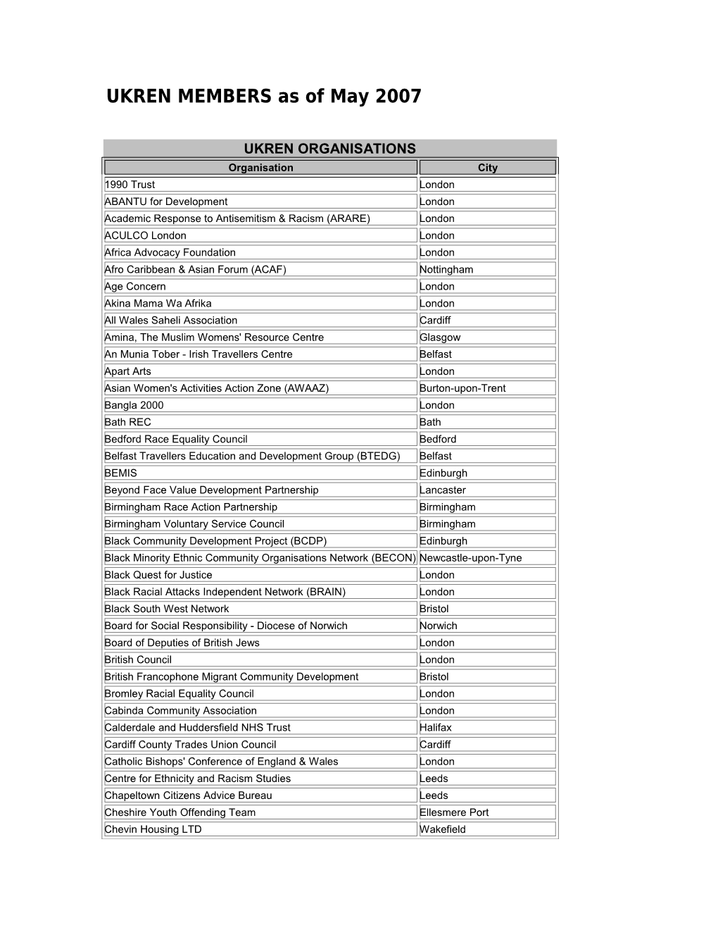 UKREN MEMBERS As of May 2007