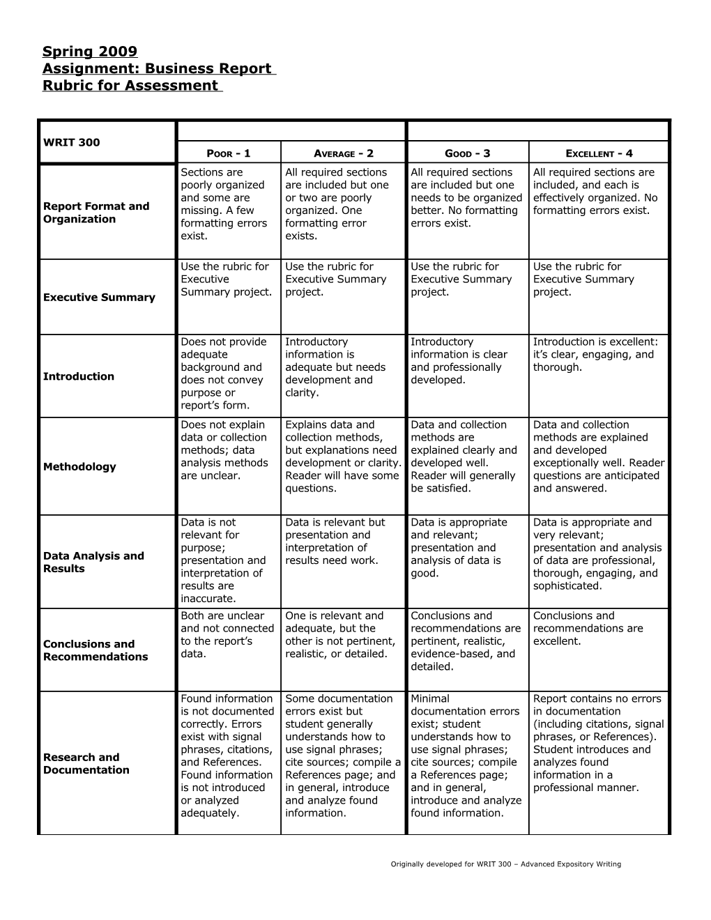 WRIT 300 Advanced Expository Writing