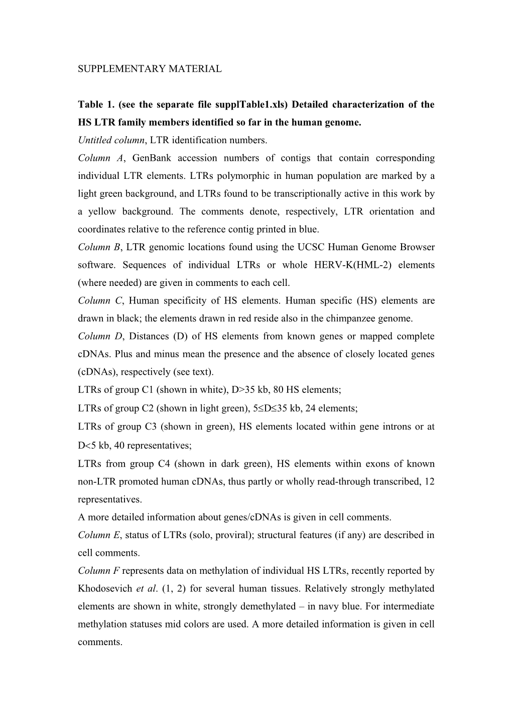 Untitled Column, LTR Identification Numbers