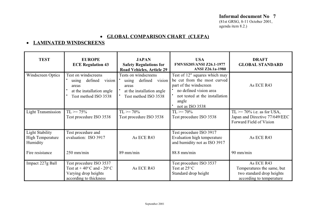 Global Comparison Chart (Clepa)