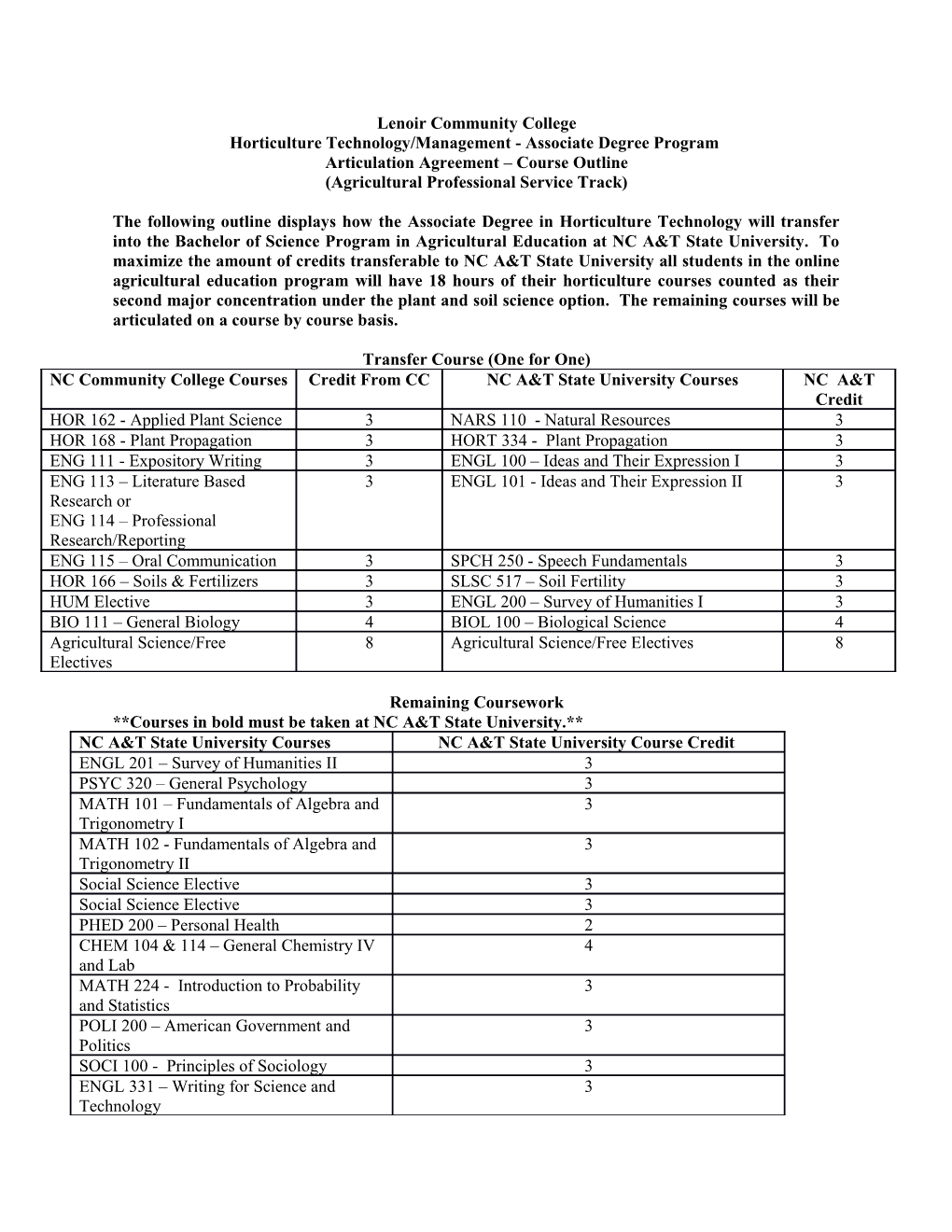 Horticulture Technology/Management - Associate Degree Program