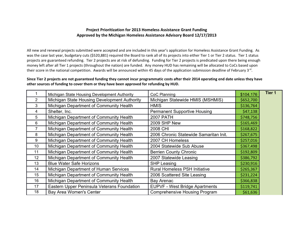 Project Prioritization for 2013 Homeless Assistance Grant Funding