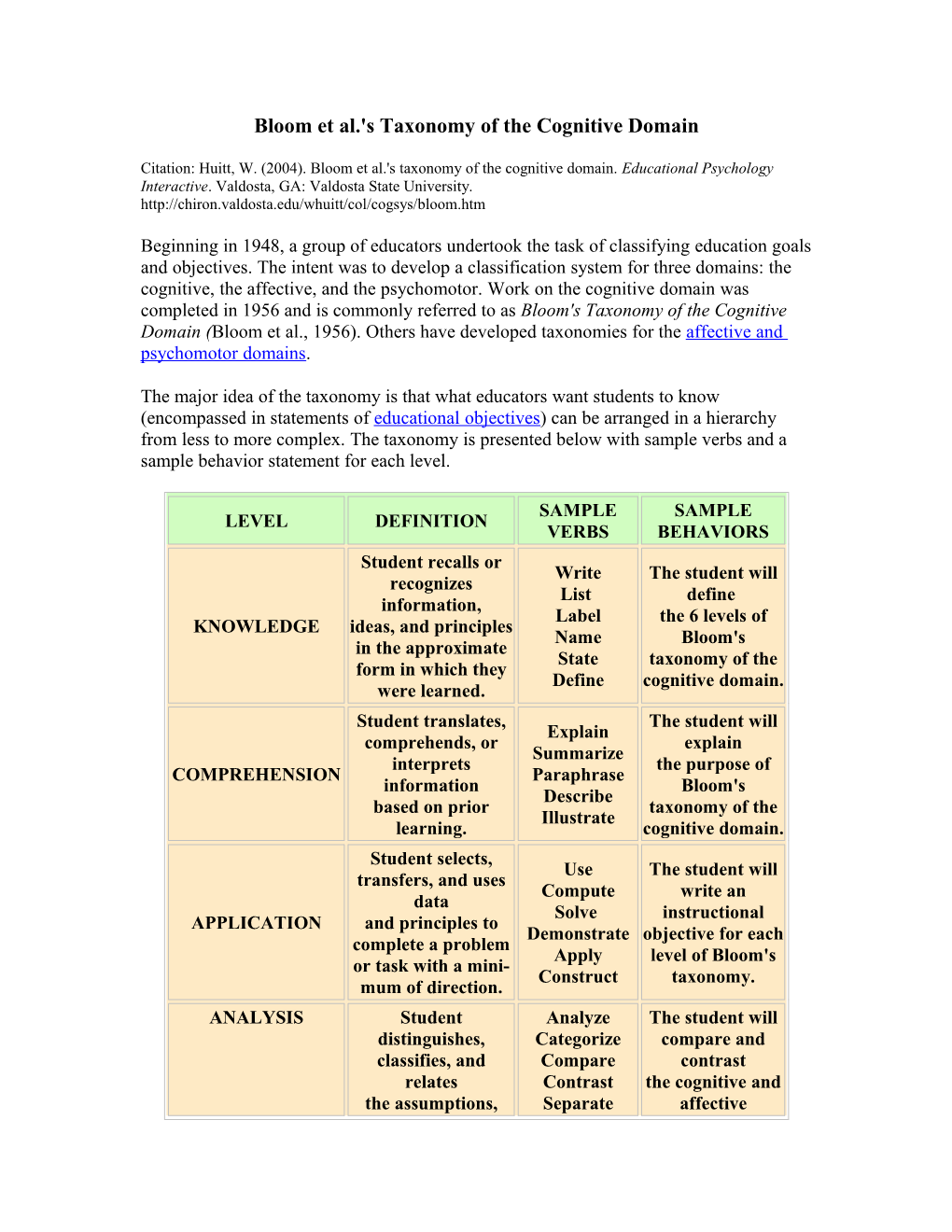 Bloom Et Al.'S Taxonomy of the Cognitive Domain