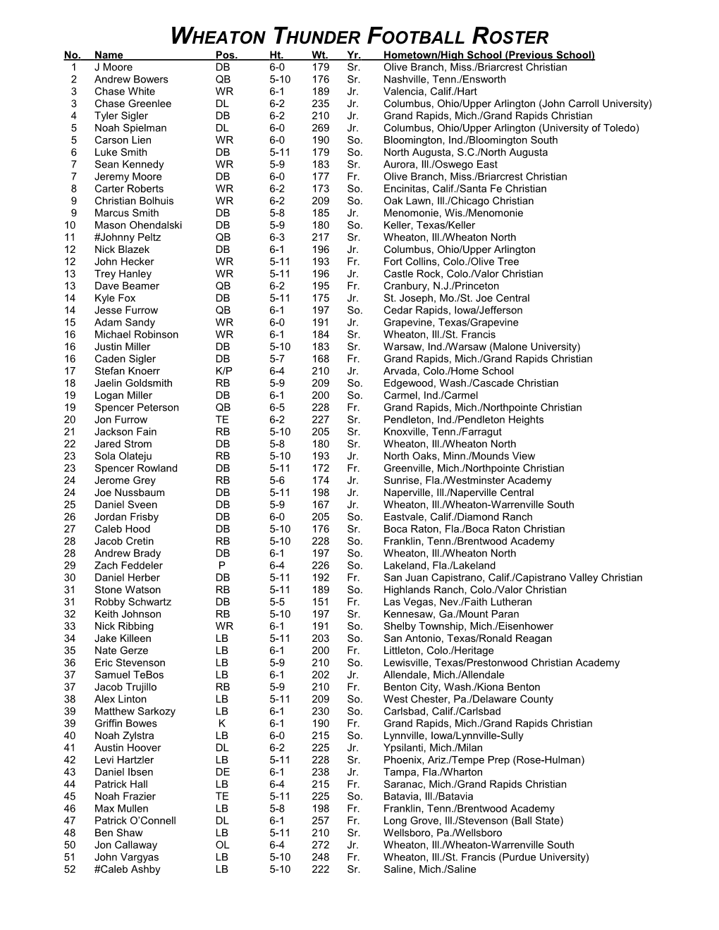 2005 Wheaton Thunder Football Roster