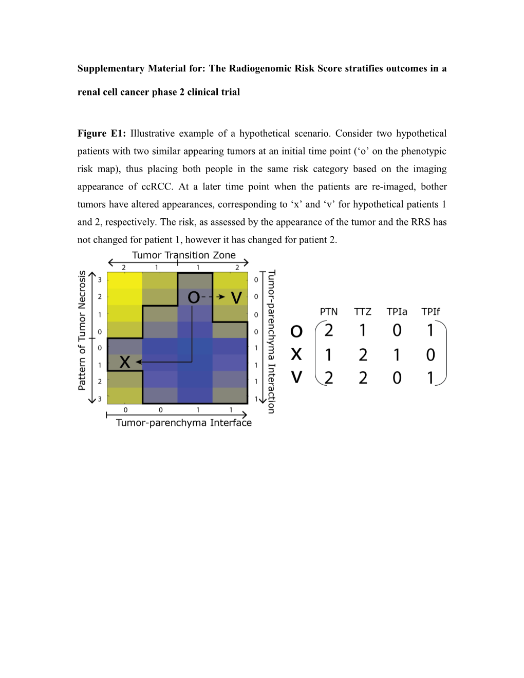 Supplementary Material For:The Radiogenomic Risk Score Stratifies Outcomes in a Renal