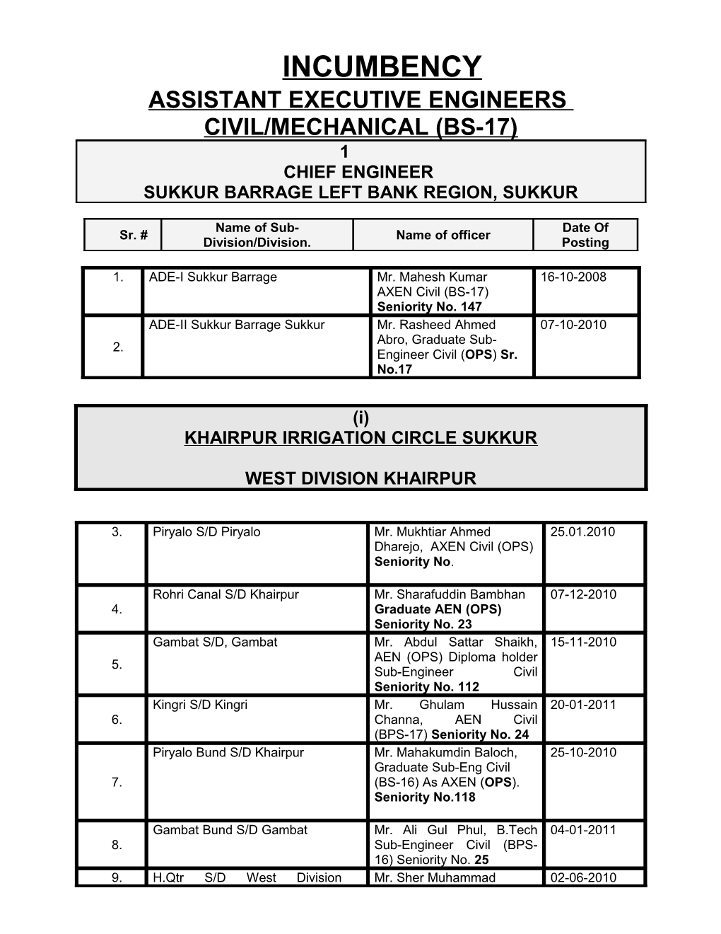 Assistant Executive Engineers