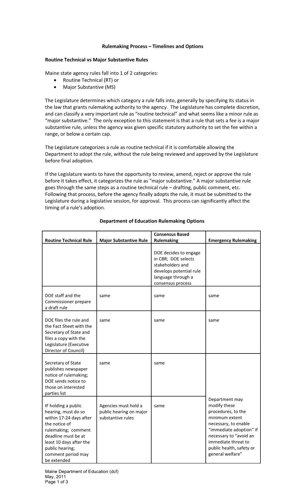 Rulemaking Process Timelines and Options