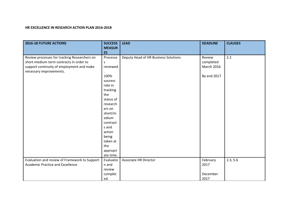 Hr Excellence in Research Action Plan 2016-2018