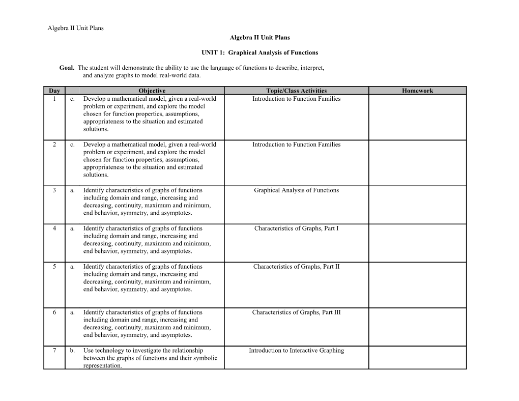 Algebra II Unit Plans