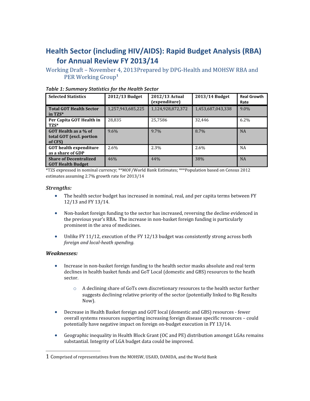 Table 1: Summary Statistics for the Health Sector