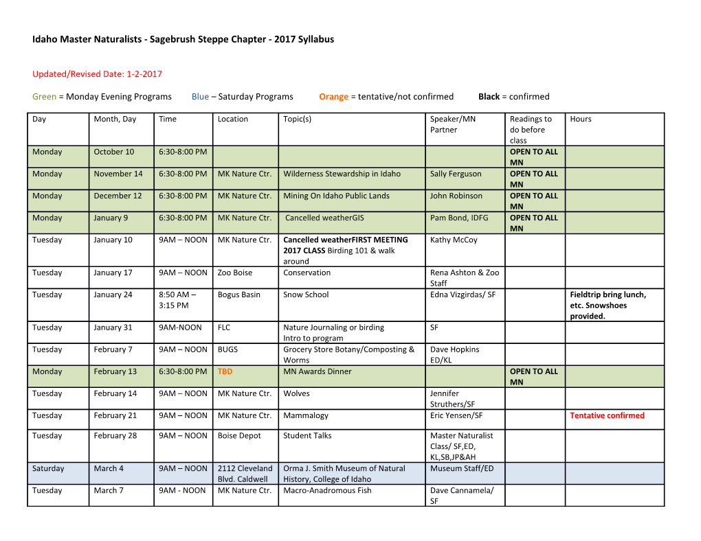 Idaho Master Naturalists - Sagebrush Steppe Chapter - 2017 Syllabus
