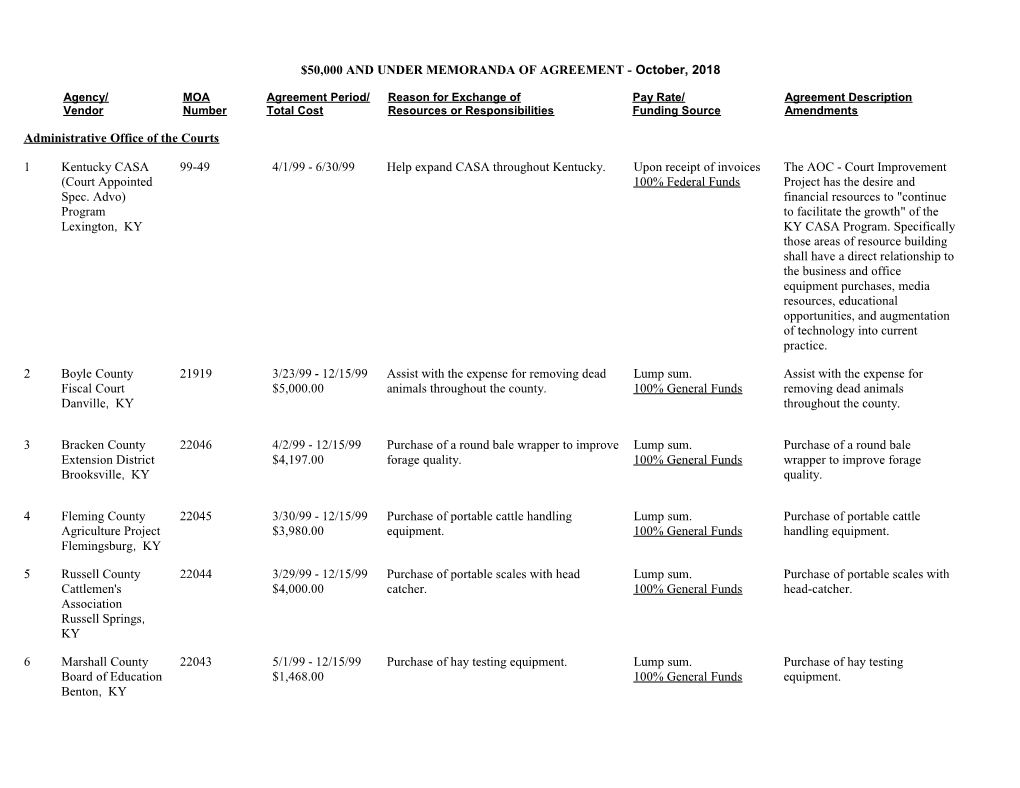 $50,000 and UNDER MEMORANDA of AGREEMENT -May, 1999