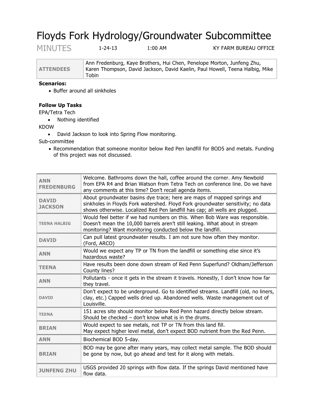 Floyds Fork Hydrology/Groundwater Subcommittee