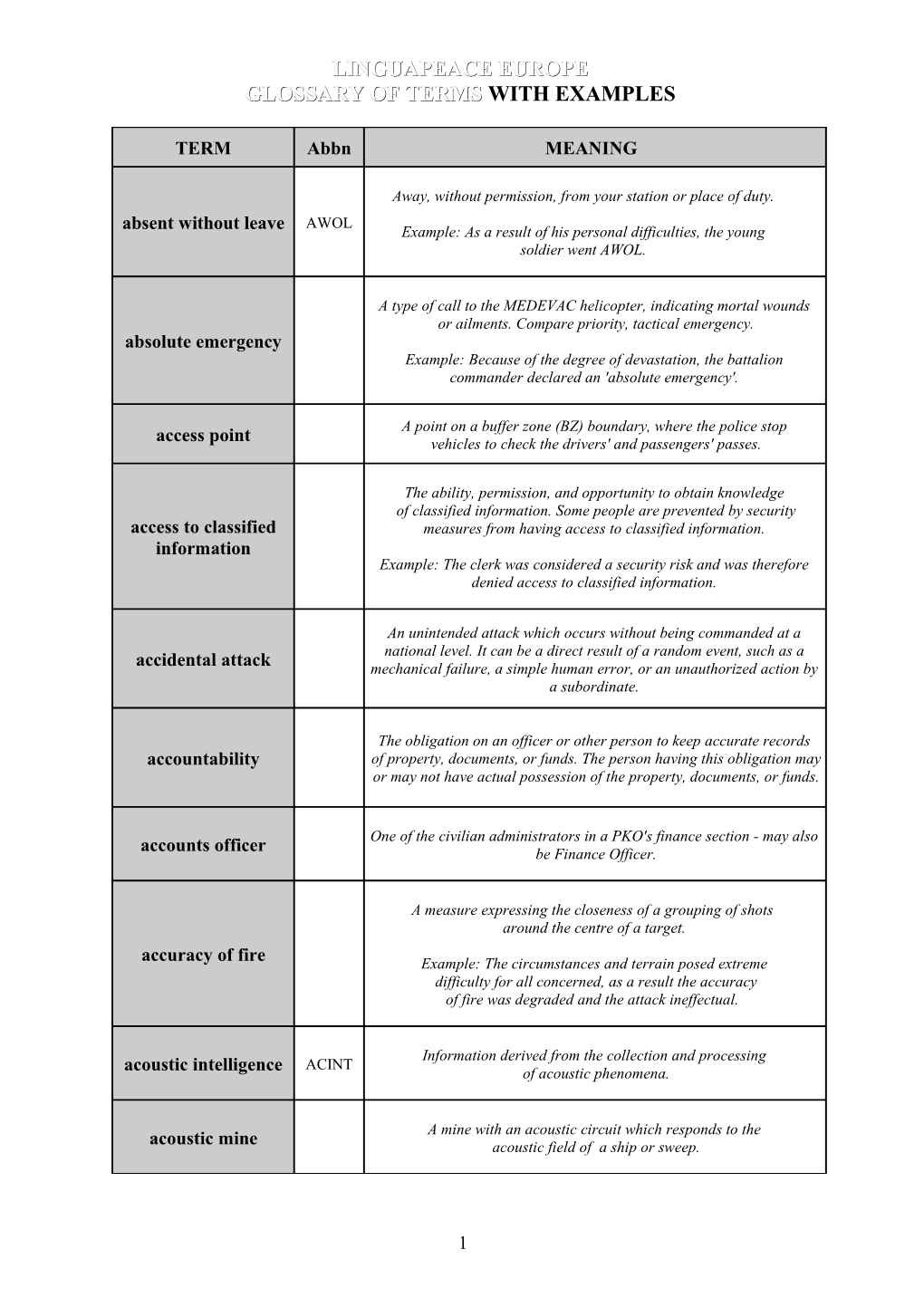 Glossary of Terms with Examples