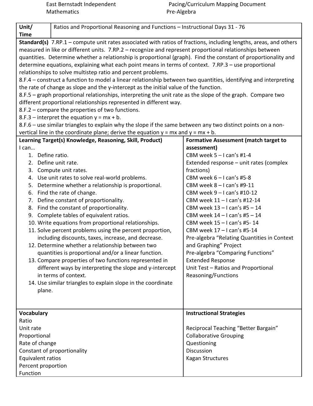 East Bernstadt Independent Pacing/Curriculum Mapping Document