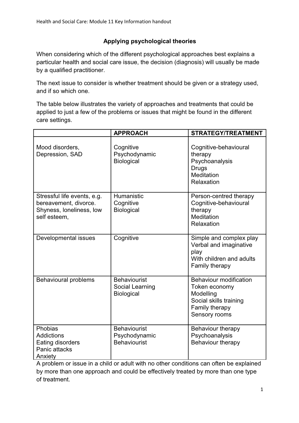 Health and Social Care: Module 11 Key Information Handout